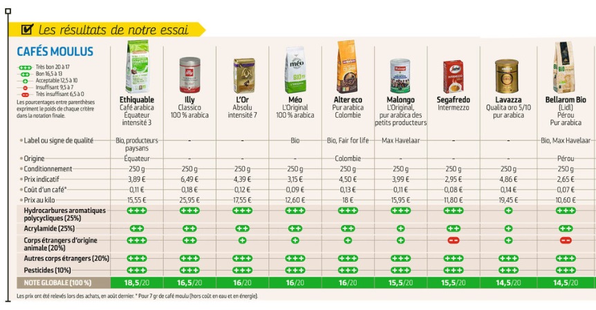 classifica migliori caffè