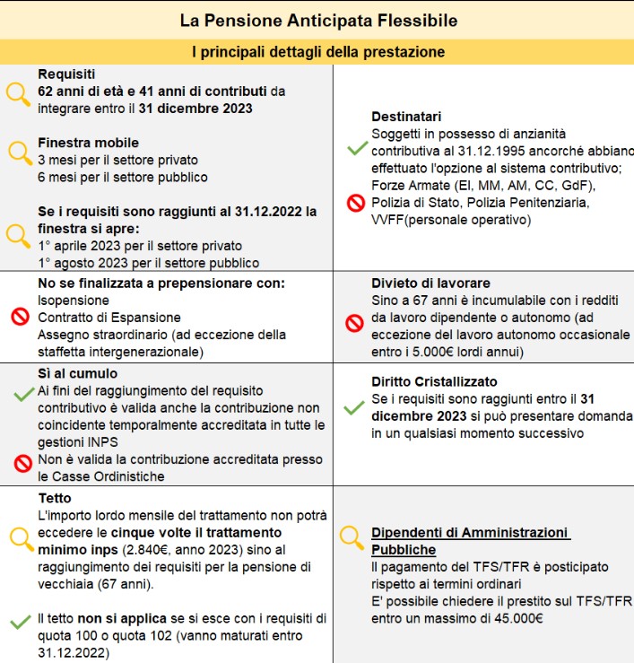 pensione quota 103 requisiti