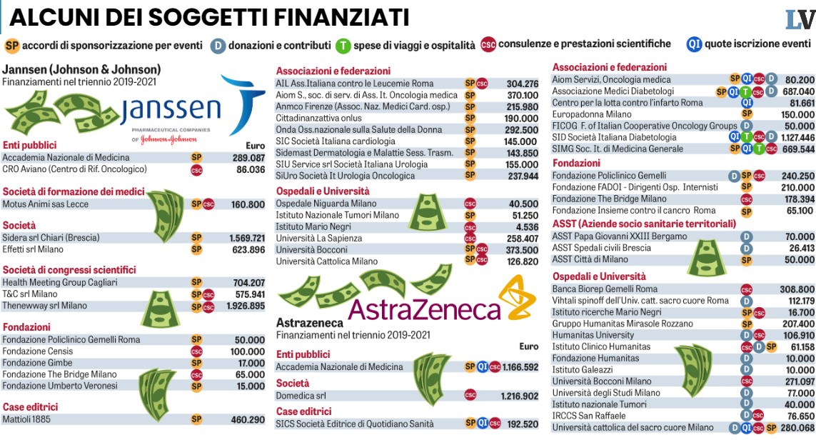 astrazeneca 30 milioni medici