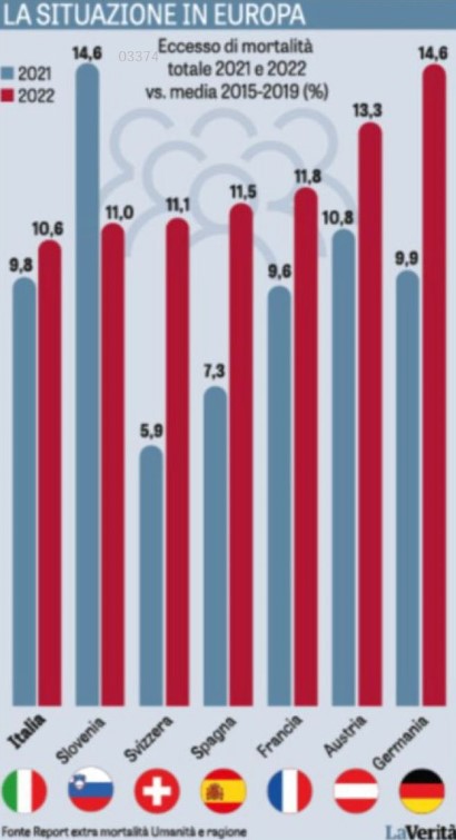 mortalità eccesso dati inglesi