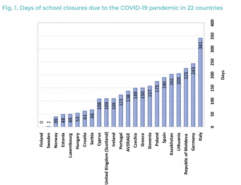 covid italia giorni scuola