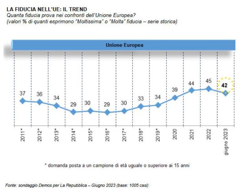 uscita ue sondaggio