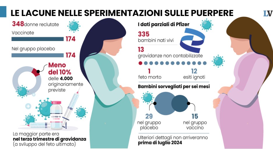 vaccino gravidanza test incompleti raccomandato