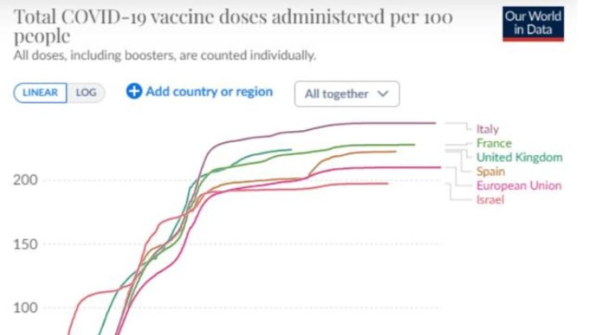 paese più vaccinato più decessi